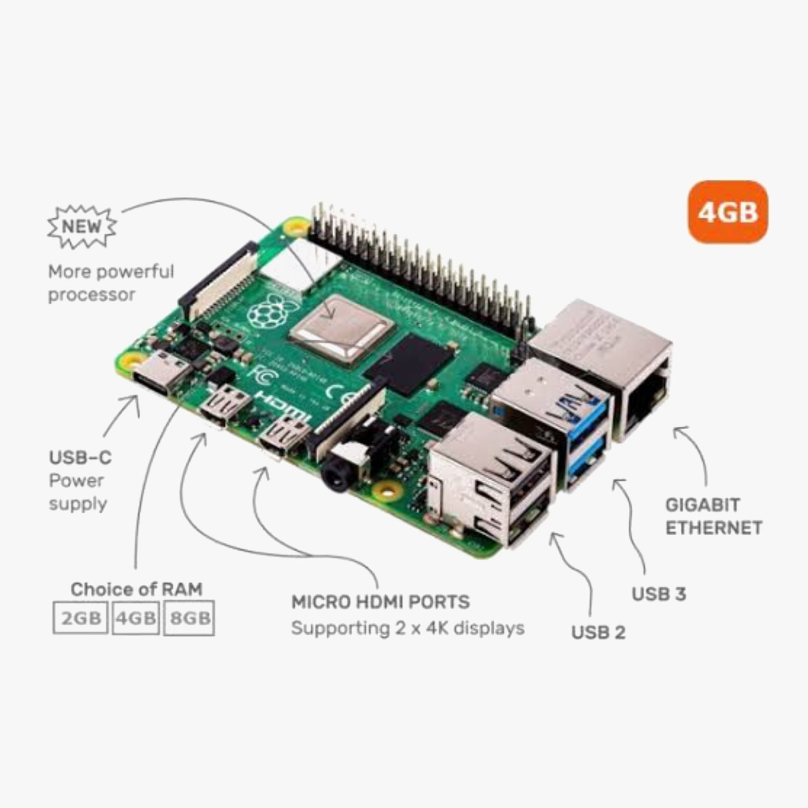 Raspberry Pi 4B With 4 GB RAM - Free Micro-HDMI Cable - Image 4